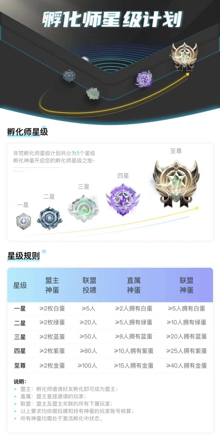 非梵艺术，2024最强撸项目上车吃肉